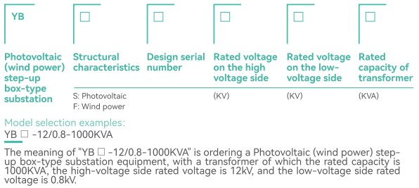 P10 Model meaning