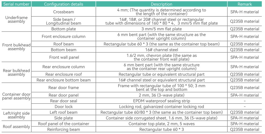 P14 Main material
